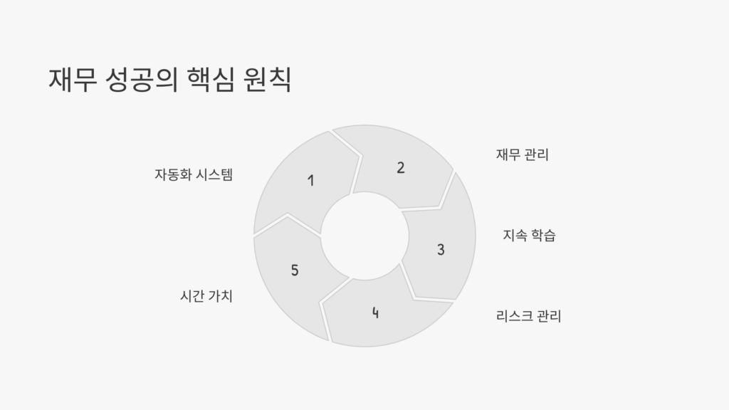 재무 성공의 핵심 원칙
